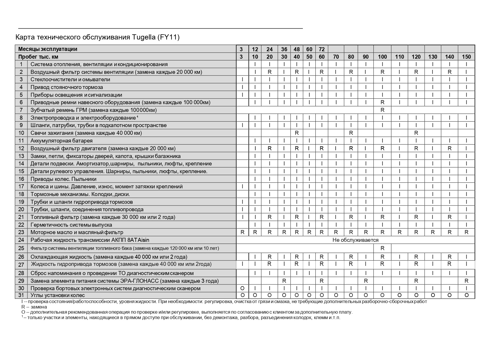 Регламент ТО Geely Tugella FY 11